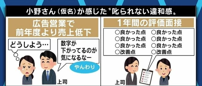 「注意されないことに戸惑い。社会人として大丈夫なのか」パワハラを恐れ指導が減ってしまった職場に不安を抱く若手社員たち 3枚目