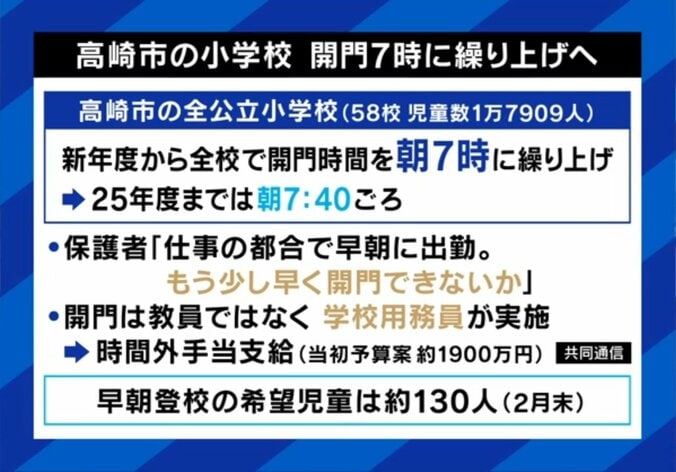 高崎市の小学校 7時開門へ