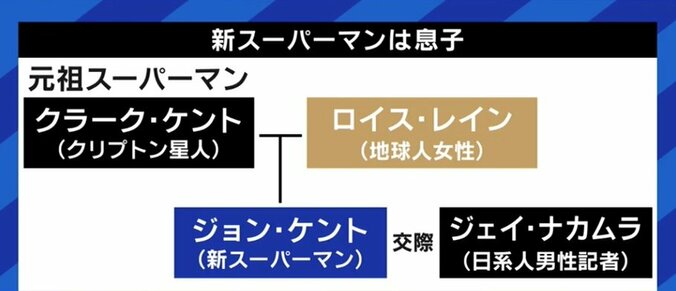 “新スーパーマンはバイセクシュアル”に賛否…時代ごとに社会問題や価値観を取り込んできたアメコミの“変わる力” 14枚目