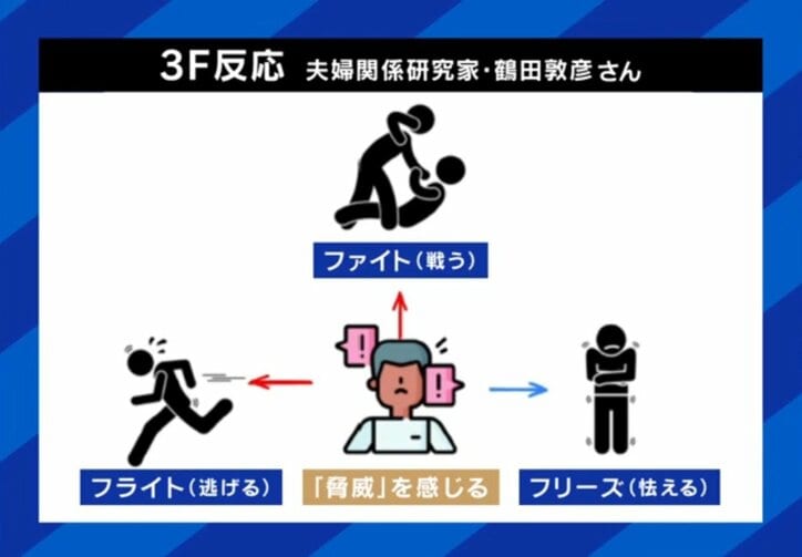 3F反応