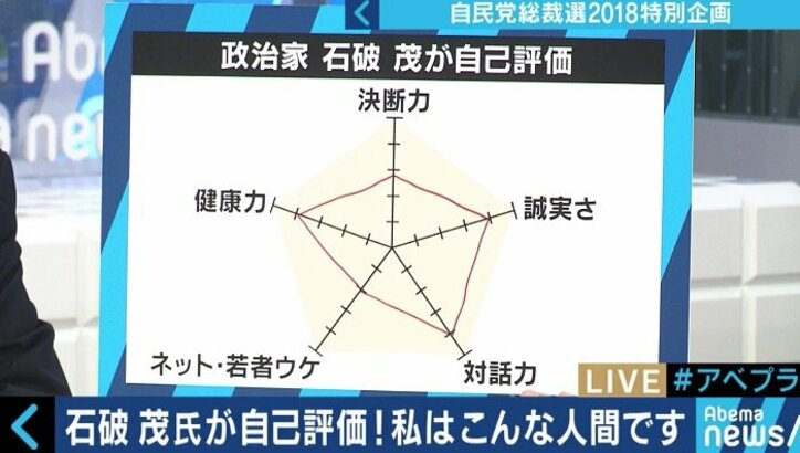 「権力・圧力は恐れない」、でもネットと若者文化に苦手意識?石破茂氏の“自己評価”