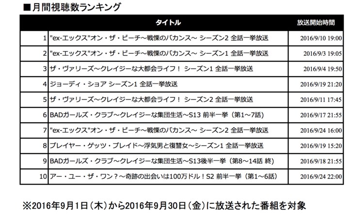 米国で爆発的ヒットのリアリティショー！  『BADガールズ・クラブ』のシーズン12～14をAbemaTVで独占放送