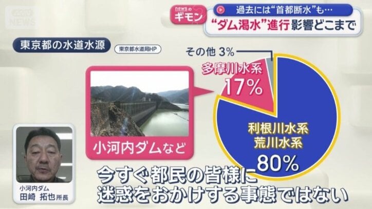 「今すぐ迷惑をおかけする事態ではない」