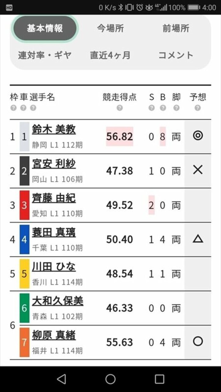 2020年の目標は中穴狙い＆ガールズ競輪攻略／ハギのスマホで競輪チャレンジ#18