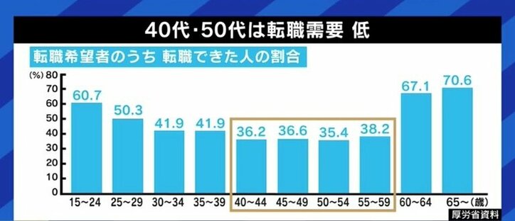 新浪剛史氏の提言が波紋…子育て中の45歳、ローンを抱えた45歳でも“定年”を受け入れられる社会になるためには?