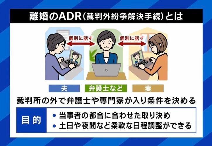 離婚のADRとは