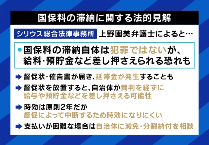 国保料の滞納に関する法的見解