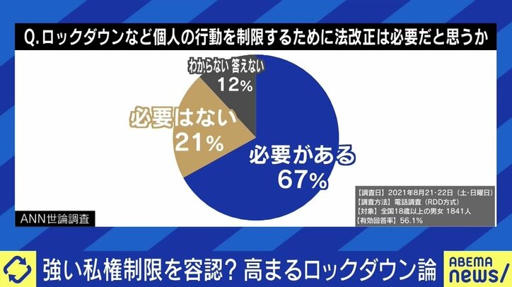 「感染によって影響を受ける人たちを意識した“行動制限”に」日本版の“ロックダウン”はどうあるべき?