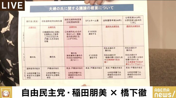「“わきまえない女でありたい”とつぶやいたら、怒って口をきいてくれない方もいた」稲田朋美議員