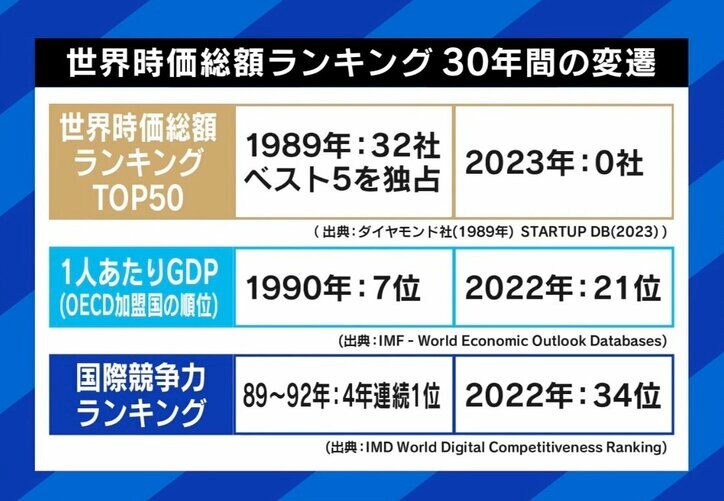 ひろゆき氏「高齢者が権限持ちすぎ」日本の“失われた30年”を取り戻すには