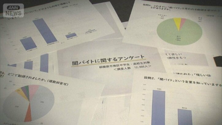 闇バイトに関するアンケート