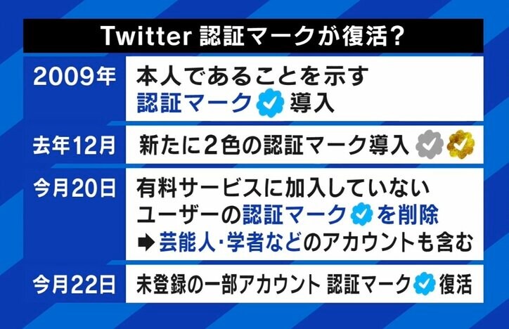 田端信太郎「イーロン・マスクのノリで変わっていく」Twitterの認証マーク騒動に困惑の声も…有料サービスで詐欺が増える?