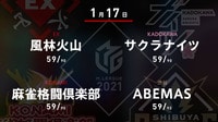 【中継】大和証券 Mリーグ 風林火山vsサクラナイツvs麻雀格闘倶楽部vsABEMAS