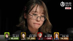 やったぞ、まるこ！丸山奏子、待望の初勝利にファンも一緒に感激「泣いてもええで」「ついにやったか！」／麻雀・Mリーグ