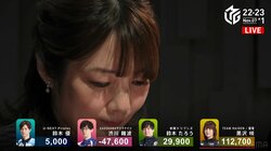 黒沢咲がリーグ新の大記録達成 1試合で11万2700点の最多得点 最多26局、対局時間も初の3時間超え／麻雀・Mリーグ