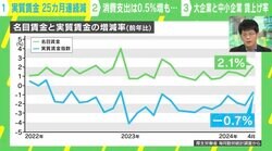 「政府はあえて中小を救わず、大手集約の“韓国型”を目指す？」…森永康平氏と考える“給料が上がらない国・ニッポン”の病巣