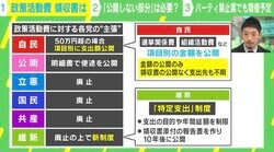 政策活動費、パーティー券、「非公開」に意味は？ 西田亮介教授に聞く政治資金規正法改正