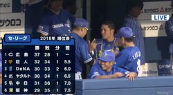 被害者は横浜DeNAの正捕手・嶺井　キャプテン筒香の「いたずら人心掌握術」が炸裂