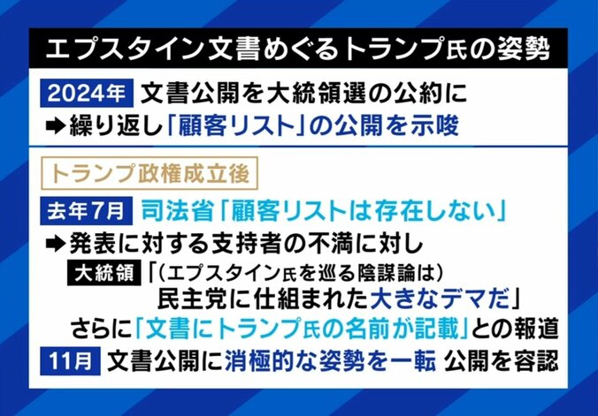 エプスタイン文書とトランプ氏