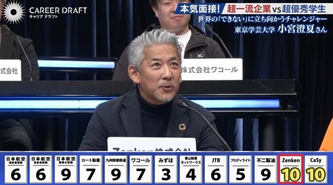 Zenken株式会社の担当者