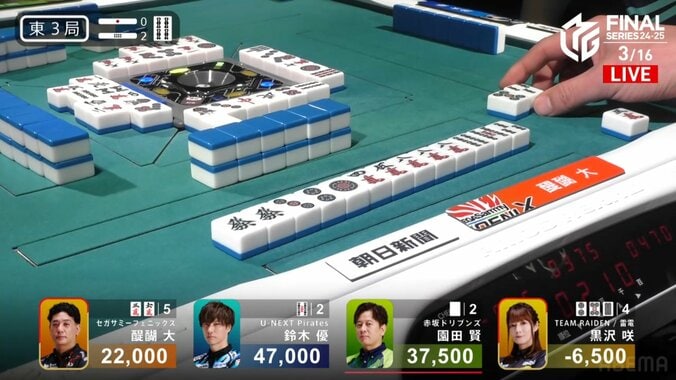 醍醐大のアガリ