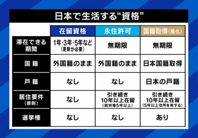 在留資格・永住資格・国籍取得、何が違う？（50秒で解説）
