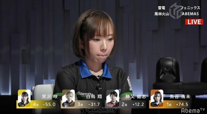 セガサミー“スーパーフェニックス”魚谷侑未もトップ、チーム4人全員で5連勝の快挙／麻雀・Mリーグ 2枚目