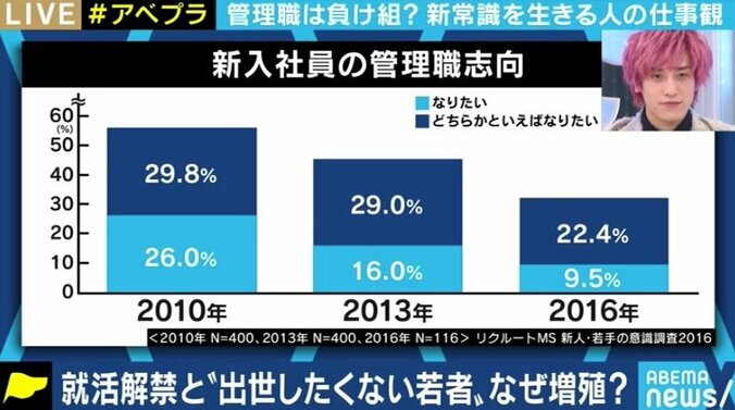 “出世したくない症候群”の若者が増加? 働く目的が多様化する時代のキャリア形成は 1枚目