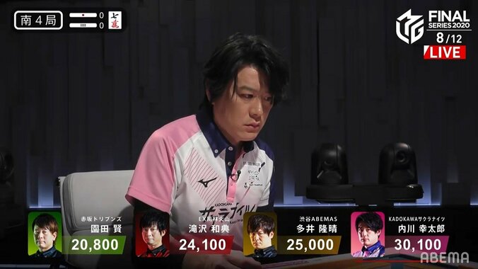 その差、リーチ棒1本分未満 プリンス内川が値千金トップ 首位とはついに「0.6差」に／麻雀・Mリーグ 2枚目
