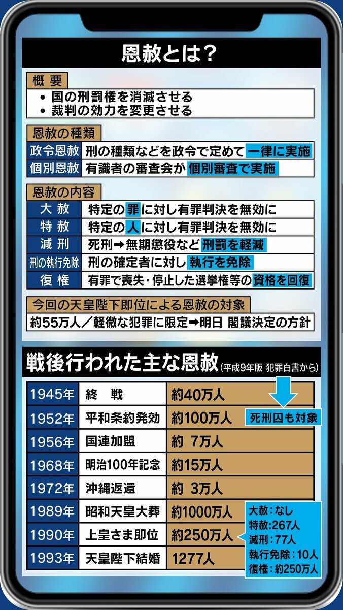 反対の声の中、55万人に恩赦…小林節氏「時代錯誤だ。天皇陛下に成り代わり、総理がお仲間の公選法違反を赦すことになる」 3枚目