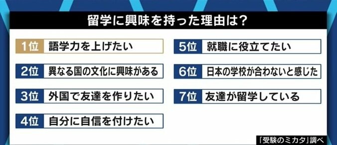 「英語の試験があるのが劣等感の原因。恥をかきながら身につけるもの」英語の語学留学の意味は？1万人の志望者にアドバイスしたカウンセラーが喝 7枚目