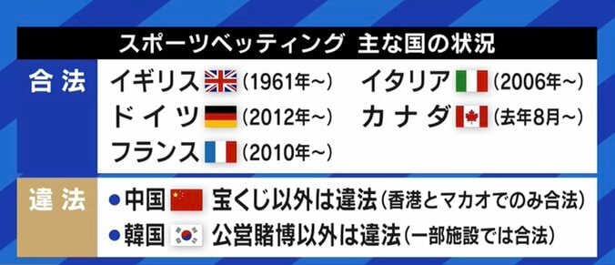 DXで八百長も防止?税収増も? 米国で急成長する「スポーツベッティング」、日本展開の可能性は 14枚目