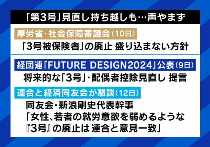 見直し持ち越しに不満の声も