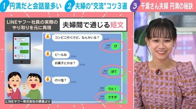 夫婦間の“短すぎるフレーズ”