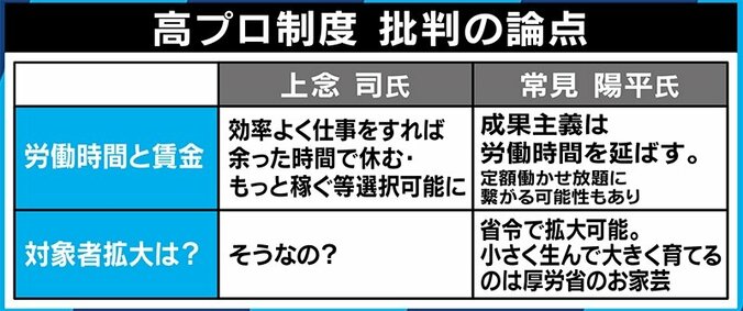 高プロ制度は悪なのか？常見陽平氏「労働者はワガママになれ」上念司氏「景気上昇が鍵」 11枚目