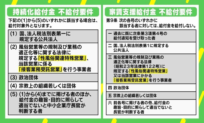 コロナ給付金「性風俗除外は違憲」と事業者が国など提訴 “正規のラブホテル”も苦境に「真面目な人ほど貧乏くじ」 5枚目