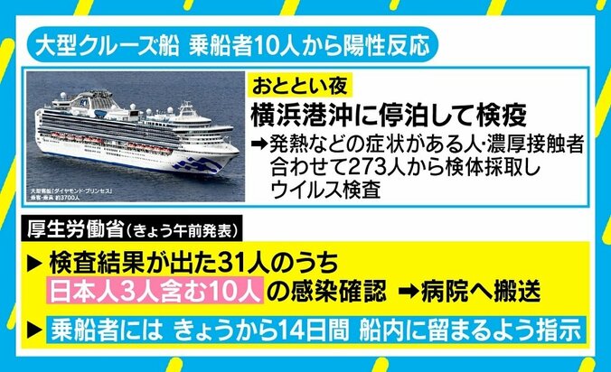 クルーズ船で検査結果待つ男性「部屋から出られず不自由だ」 持病の薬が切れた人も 2枚目