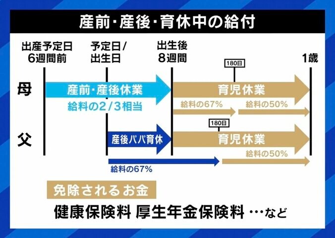 【写真・画像】「パパ同士で言葉のラリーがない」テレ朝・菅原知弘アナが育休で感じたのは孤独と軋轢？ 男性育休を広めるには　7枚目