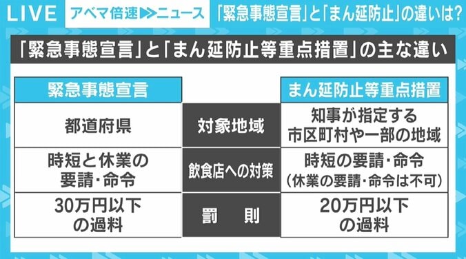 菅前総理らはこんぼう＆布きれ、岸田総理はつるぎ＆よろいを装備した状態？ 政権初のまん延防止措置、政府内での評価は 2枚目