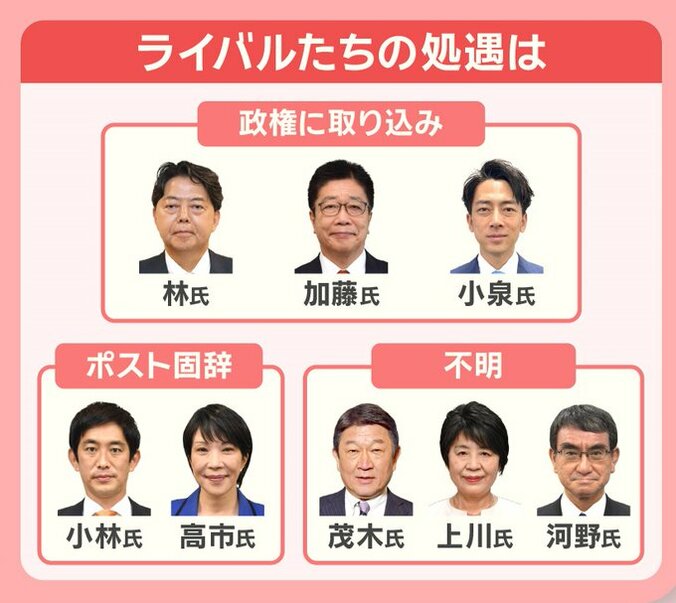 総裁選のライバルへの処遇