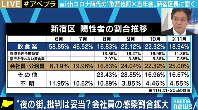 有数の繁華街・歌舞伎町を抱える新宿区長が明かす、“要請と補償”のバランスの難しさ 2枚目