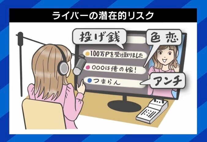 ライバーの潜在的リスク