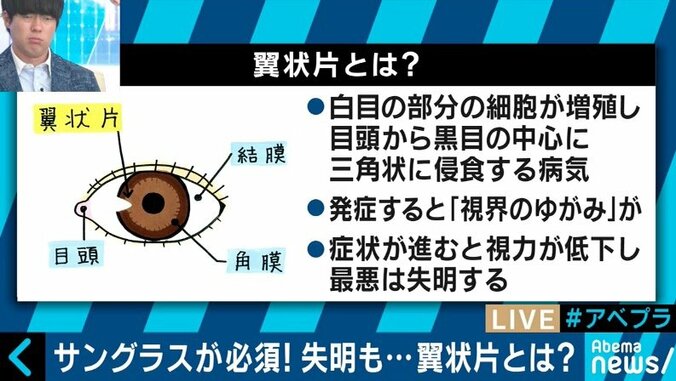 “翼状片”サングラスで甲子園に出場した梶山勇人選手の勇気　上念司氏も30年来の闘病を告白 2枚目