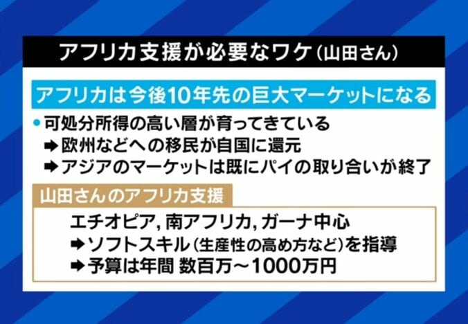 アフリカに支援が必要なワケ