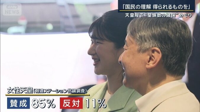 世論調査