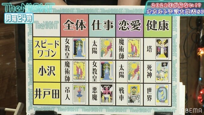 井戸田の仕事運は黄信号？小沢は「女性」がカギを握る1年に…ムンロ王子が占うスピードワゴン2021年の運勢 2枚目