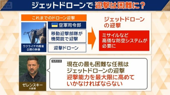 迎撃は困難に