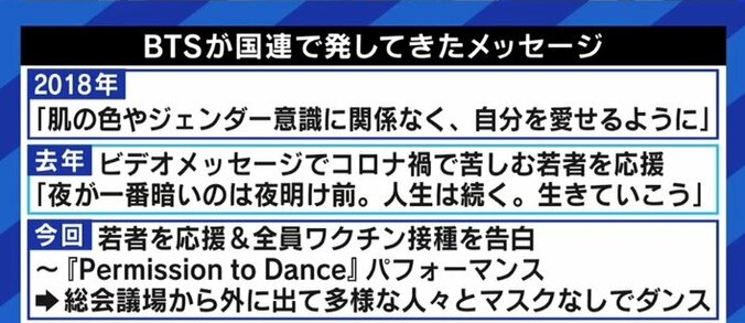 BTSが国連で3度目のスピーチ…日本の芸能人には社会的なメッセージを発信するのは無理か? 小籔千豊「みんな結構してる。ただBTSほど売れてないだけ」 5枚目