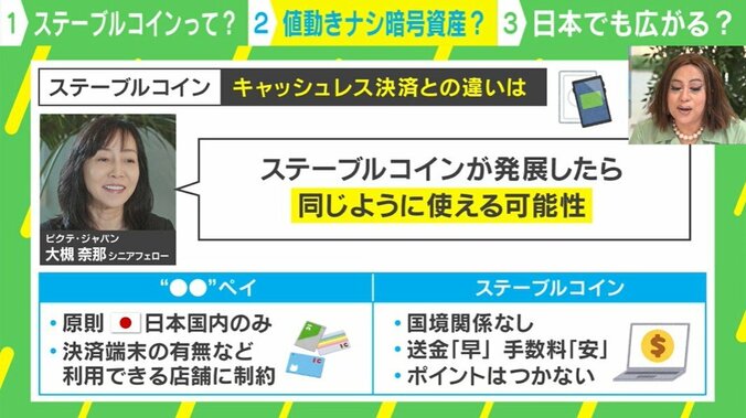 キャッシュレス決済との違いは？