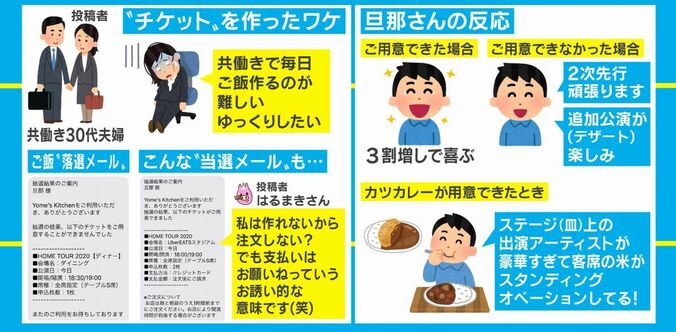 「今日のご飯」をライブの当落メールのようにお知らせ！妻が思いついたあるアイデアが話題に 2枚目